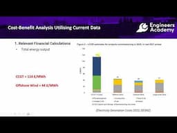 2024 Update: Cost Benefit Analysis for Renewables and Non-Renewables Utilising Current Data