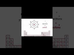 Carbon & Other Elements, Periodical Table - Chemistry 101 #Chemistry #Shorts