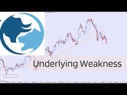 Technical Analysis of Stock Market | Underlying Weakness