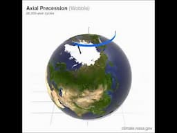 Axial Precession (Wobble)