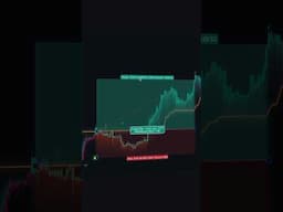 Profitable Buy Sell Indicator on TradingView