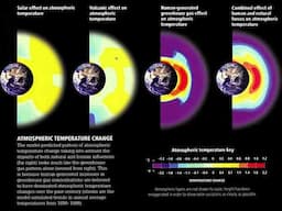 Voiceover Climate Attribution