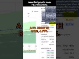 Agree Realty Corp (ADC) FAST Graphs Stock Analysis #shorts