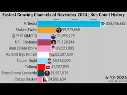 Fastest Growing Channels of November 2024 | Subscriber Count History (2008-2024)