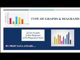 TYPES OF GRAPHS AND DIAGRAMS|LINE DIAGRAM|BAR DIAGRAM|PIE CHART|PIE DIAGRAM|IMP @ProfSanaAnsari