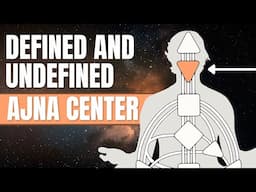 Ajna Center: Defined & Undefined