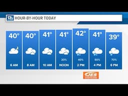 Significantly colder Wednesday with evening showers