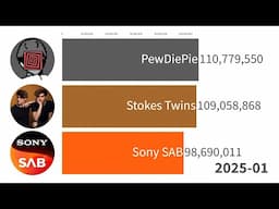 PewDiePie vs Stokes Twins vs Sony SAB | Sub Count History 2007-2025 (+Future)