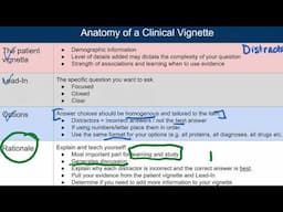 Writing Clinical Vignettes