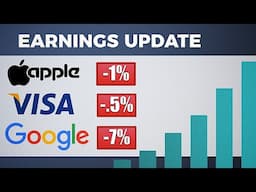 Earnings Updates: Why is Google Dropping?