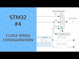 Processing speed | #4 STM32 Clock configuration