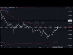 Forex Forecast - Prepare for USD rebound