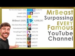 MrBeast Surpassing Every Famous YouTube Channel (from 100k to 319M subs)