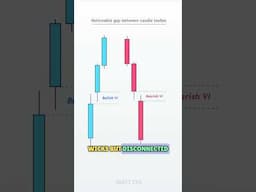 How To Use Volume Imbalances (VI) As A Trader - ICT Concepts