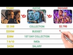 Titanic vs Avatar vs Endgame: Who Wins?