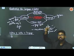 Unit 7: Language, Culture and Social Linguistics | #anthropologyoptional Paper-I for #upsc #ugcnet