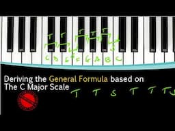 How to Develop Major Scales with Sharps (#)