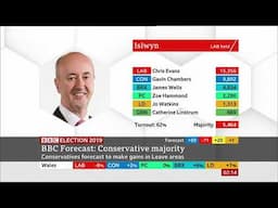 BBC Wales - Election 2019 [Part 2]