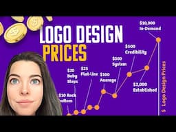 My Logo Design Prices Over Time - From $10 to $10,000