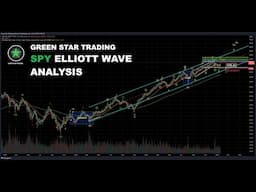 SPY ELLIOTT WAVE ANALYSIS