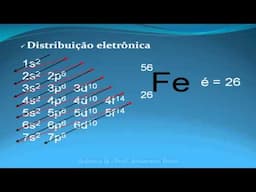 Química lá - Aula 3 - O átomo: distribuição eletrônica