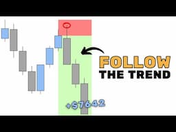 How to trade continuations - Full Course