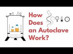 Sterilization by Autoclave | Principle | Design | Process