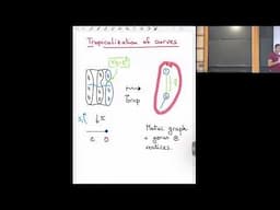 Tropical psi Classes and Tropicalizations of psi Classes - Renzo Cavalieri