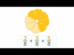 Add Fractions With Like Denominators Using Models. Grade 4