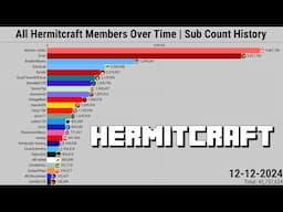 All Active Hermitcraft Members Over Time | Subscriber Count History (2012-2024)