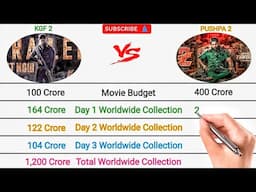 KGF 2 vs Pushpa 2 Full Comparison 2024