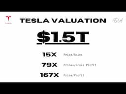 Is Tesla Stock Fairly Valued?