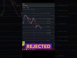 How Price Moves in a Downtrend! : Fibonacci Levels Explained