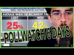 Latest polls 6 days till election | HasanAbi Reacts |