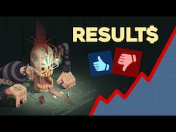 Results of our Game's Release On Steam