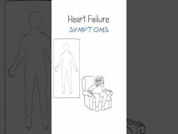 Heart failure symptoms EXPLAINED #shorts #healthsketch #heart