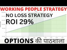 No Loss Strategy | Reliance Working People Strategy  | Swing Trading | Options Ki Paathshala