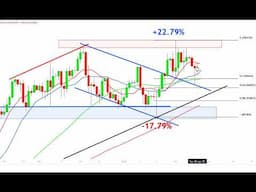 Bitcoin Pullback as Predicted - Once Done BTC Should Rally to the Next Resistance Level 115K to 117K