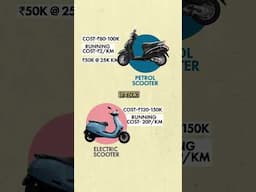 Which two wheeler is cheaper to drive? Petrol vs EV!