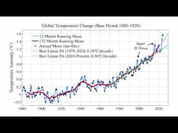 James Hansen’s New Paper and Presentation: Global Warming Has ACCELERATED