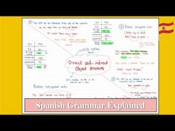 Spanish Grammar: Direct & Indirect Object Pronouns explained!