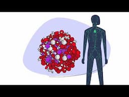 Comprendre le lymphome a cellules du manteau (LCM)