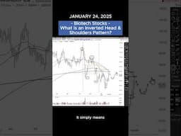 What is an Inverted Head & Shoulders Pattern? - Brian Shannon #shorts