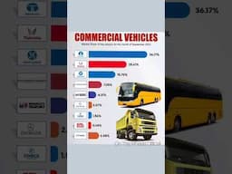 commercial Vehicles market share 2023 Ashok Leyland Tata