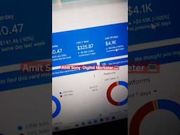 Live Earning Google Adsense 🤑Full video coming soon #googleadsense #onlineearning #makemoneyonline