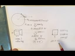 Correct analysis of tidal forces