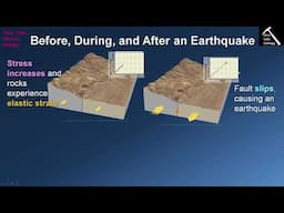 How Does Faulting Cause Earthquakes? (Chapter 12 - Section 12.2)