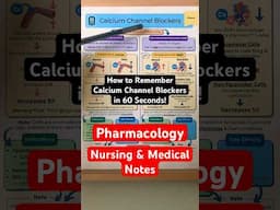 How to Remember Calcium Channel Blockers in 60 Seconds! [Pharmacology Nursing]