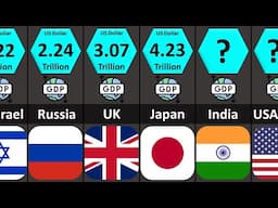 Richest Countries by GDP Nominal 2024