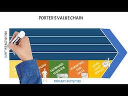 PORTER'S VALUE CHAIN